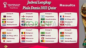 Slot Negara Eropa Di Piala Dunia 2022 Wikipedia Indonesia