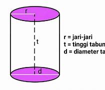 Tuliskan Rumus Luas Permukaan Tabung Dan Volume Tabung